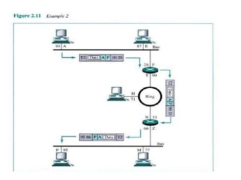 Image result for Network Layer Function