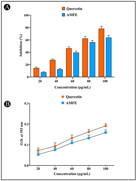 Mechanistic Insights into the Neuroprotective Potential of Aegle ...