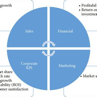 Performance Measurement Examples 的图像结果