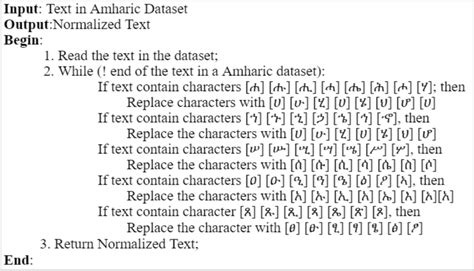 Image result for Amharic Algorithm Tutorial