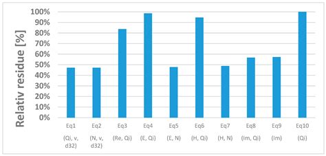 Prediction of Leidenfrost Temperature in Spray Cooling for Continuous ...