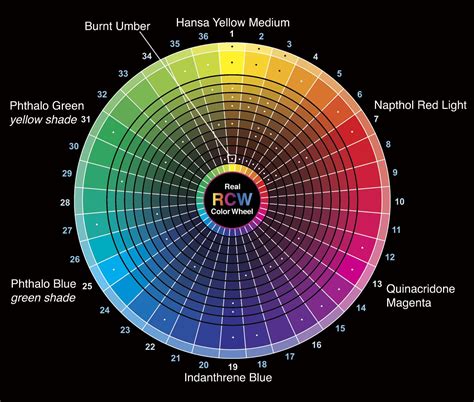 CMY Color Wheel | Color wheel, Color theory, Color mixing