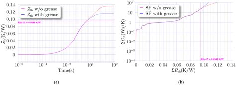 Design and Demonstration of a 10 kV, 60 A SiC MOSFET-Based Medium ...