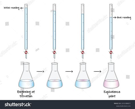 Image result for Polyprotic Endpoint Titration