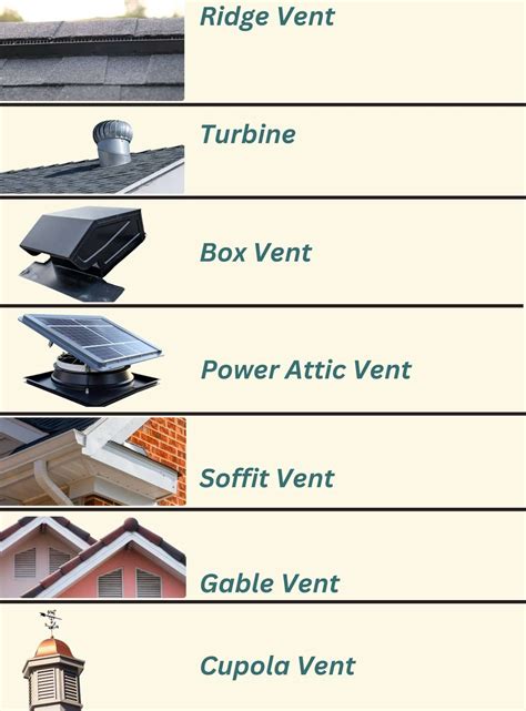 The 7 Best Types of Roof Vents and How to Pick One - Inside & Out Property Inspectors
