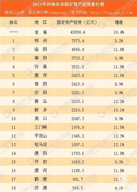 河南各市gdp排名2021最新排名（河南省各市经济实力）_04447排行网