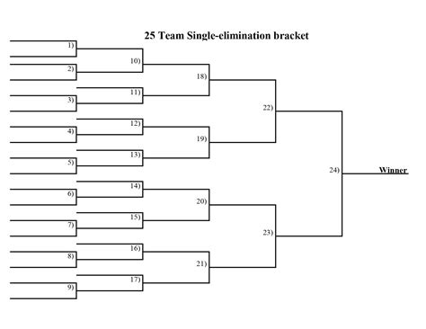 Fillable 32 Team Double Elimination Tournament Bracket
