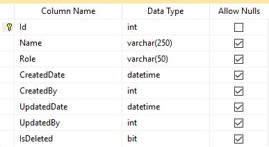 How to create a table (Insert, Update and Delete) in Sql