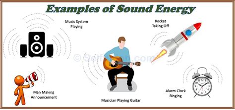 Sound Energy. Examples 的图像结果