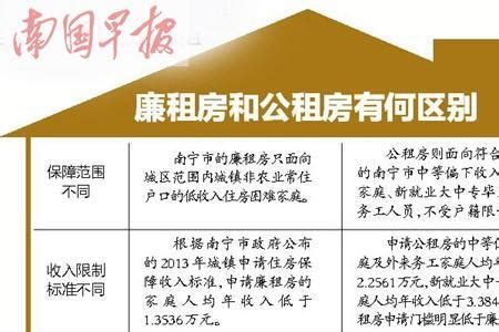 上海公租房申请的条件以及如何申请 - 房天下买房知识