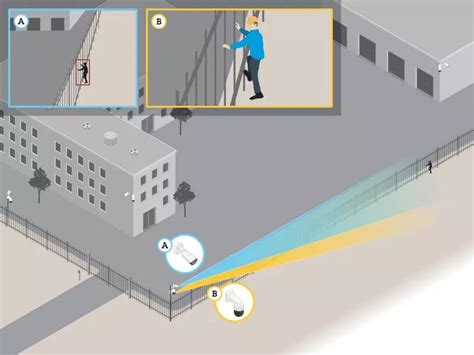 Image result for Axis Defender