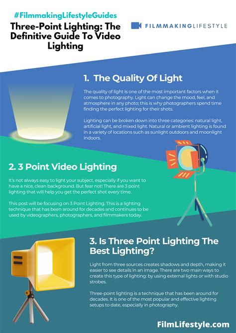 Image result for Five-Point Lighting Explained