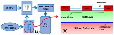 Performance Comparison of Silicon- and Gallium-Nitride-Based MOSFETs ...