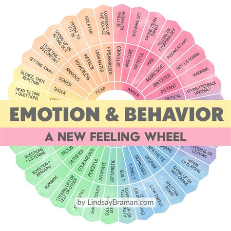 Feelings wheel – Artofit