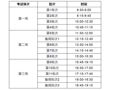 广东高校联盟2023年成人学位英语考试时间、考试题型及分值分布[4月29日]