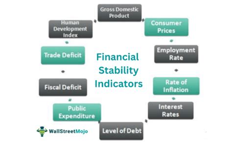 Image result for Financial Stability Definition