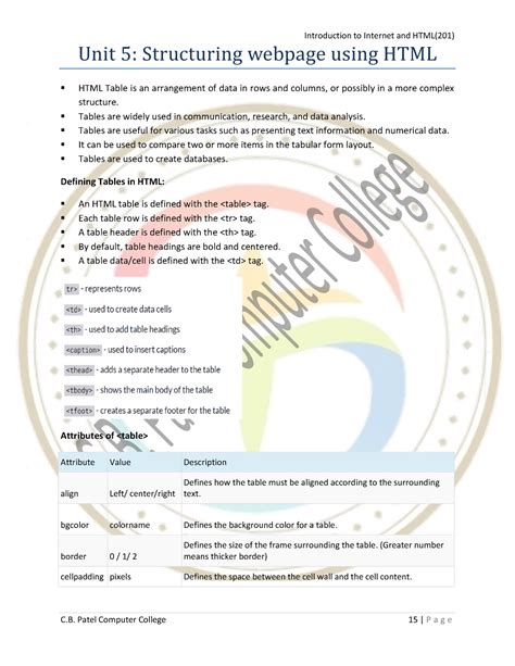UNIT 5 Structuring webpage using HTML - Introduction to Internet and ...