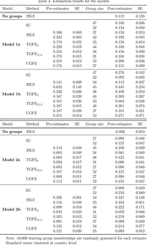 Image result for Non Linear Panel Data Models