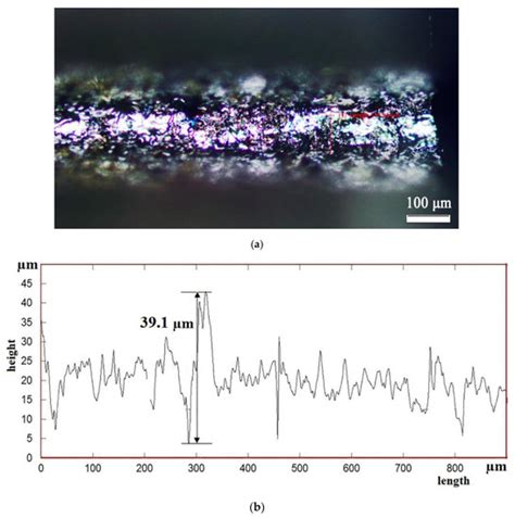 Investigation of Situational Correlations of Wire Electrical Discharge ...