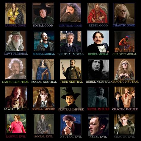 Harry Potter Professors Names How Old Was Professor McGonagall??