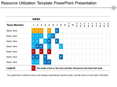 PowerPoint Presentation for Utilization 的图像结果