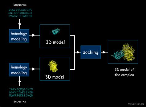 Image result for Search Algorithm Docking