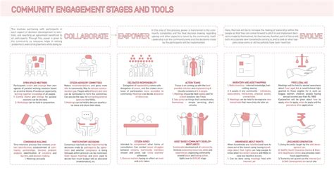 EKAM : Implementation and Participation Strategies | CEPT - Portfolio