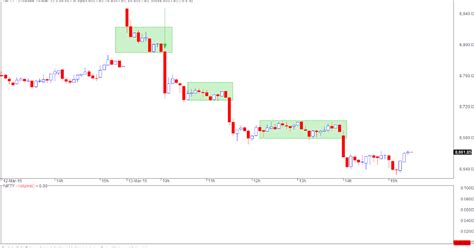 VFMDirect.in: NIFTY intraday spot charts