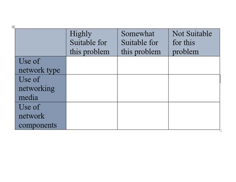 Image result for Example of Rubrics in Performance Task