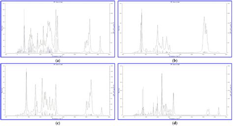 Molecular Energy of Metamorphic Coal and Methane Adsorption Based on ...