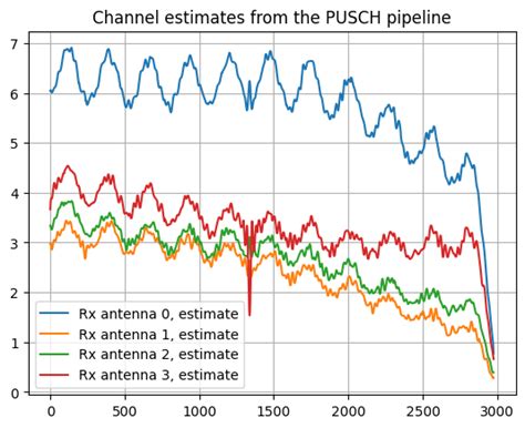 Using pyAerial for PUSCH decoding on Aerial Data Lake data — Aerial ...