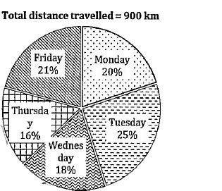 Study the pie chart given below and answer the following questions. Pie ...