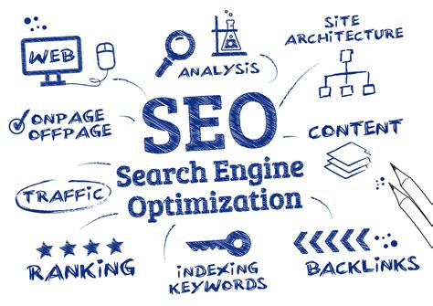 搜索引擎优化搜索引擎网页设计影响您的SEO和排名的4种方式seo引擎搜索优化_网站优化_SEO录优化网
