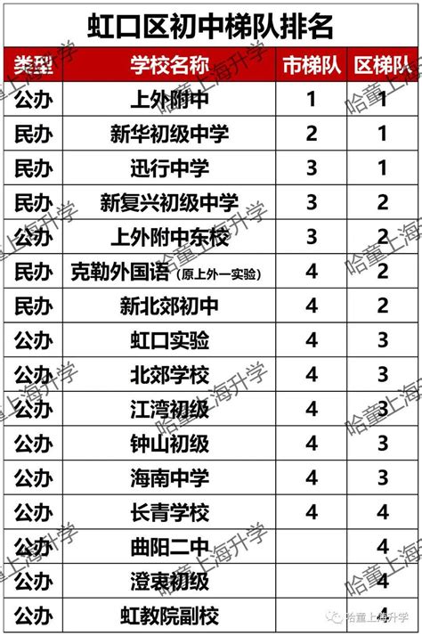 2016虹口区初中预录取及中考平均分排名_上海爱智康