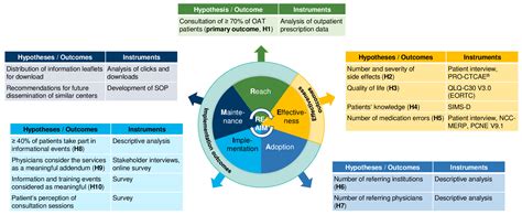 Optimizing Medication Safety with Oral Antitumor Therapy: A ...