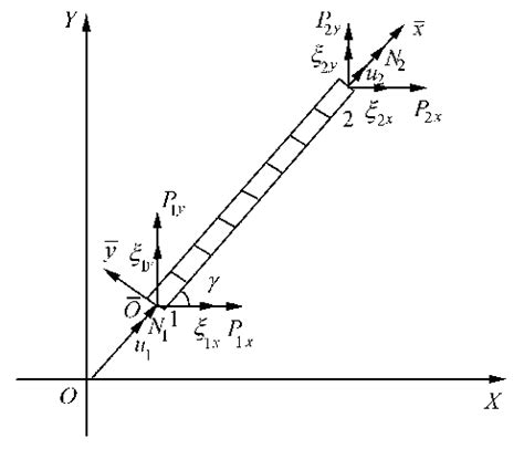 Local and Global Structure 的图像结果