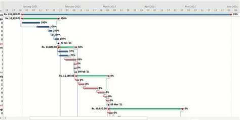 MS Project | Tripcons Project Management Consulting Pvt. Ltd. | Pmp