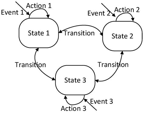 Real-time Conflict Resolution Algorithm for Multi-UAV Based on Model ...