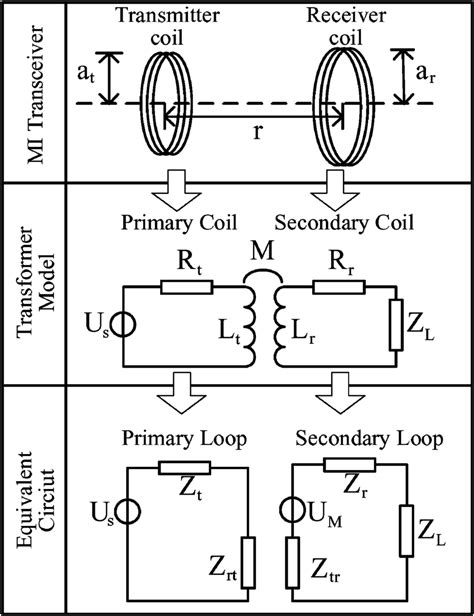 Communication Channel Model 的图像结果