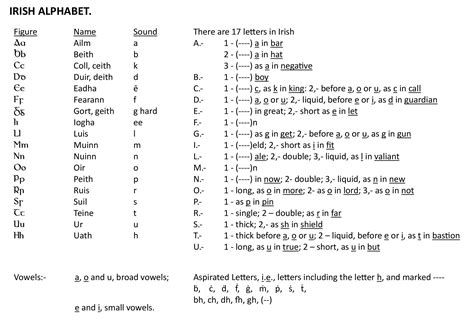 Image result for Irish Sign Language Alphabet