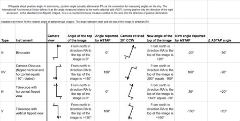 Image result for Astap Tutorial