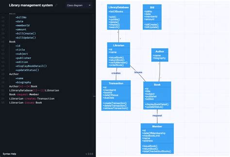 Image result for Class Diagram Library System