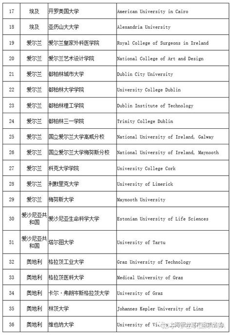 重磅！上海公布留学生落户世界前100名院校名单！这怎么和QS排名不一样？！ - 知乎