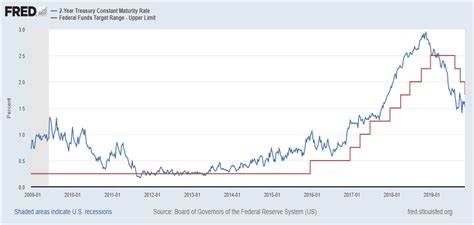 School of Stocks - Intermarket Analysis