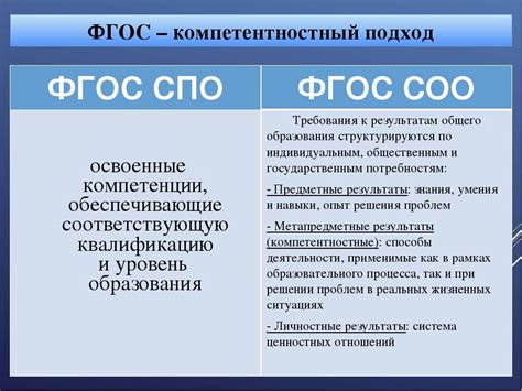 Чем отличаются между собой ФГОС и ФГТ | В чем разница