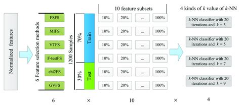 Image result for After Feature Selection How to Create Models