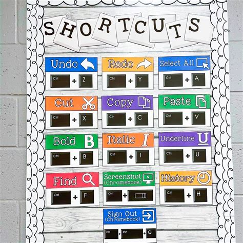 Image result for Posters for Computer Lab