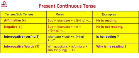 Present Continuous Tense Examples, Exercises, Formula, Rules