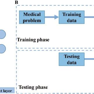 Artificial neural network Machine Learning 的图像结果