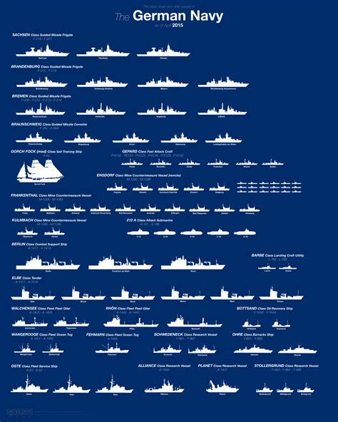 List Of German Navy Ships